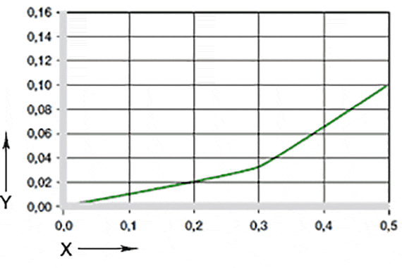 Effect of moisture absorption on plain bearings